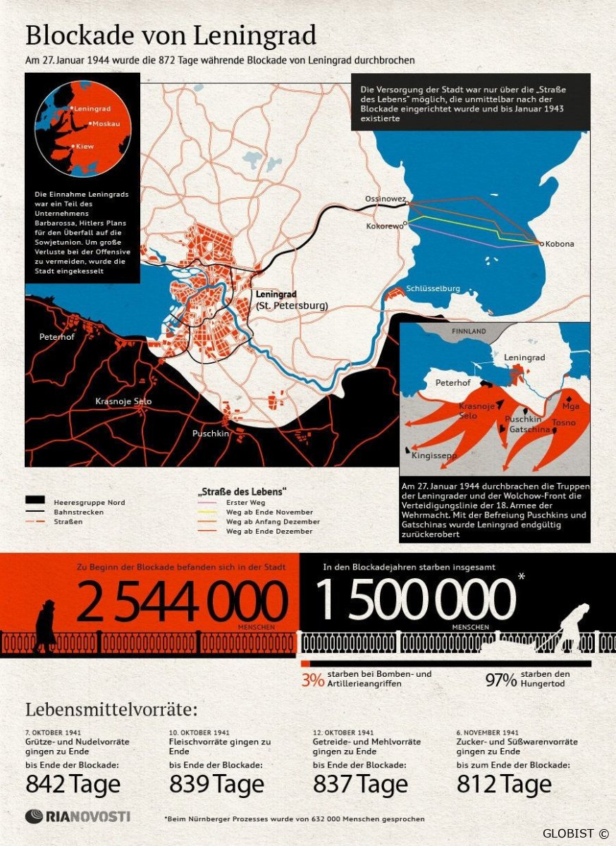 Blockade von Leningrad