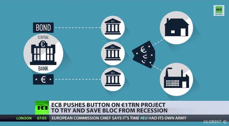 Wem helfen die 1,14 Billion Euro?