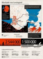 Blockade von Leningrad